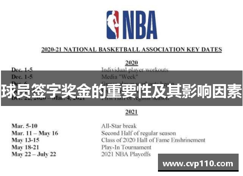 球员签字奖金的重要性及其影响因素