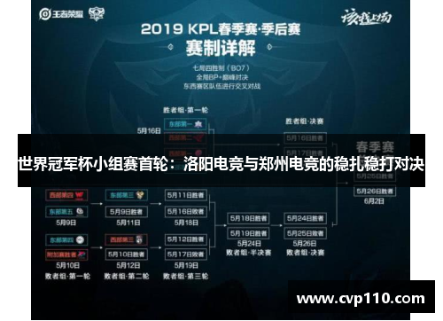 世界冠军杯小组赛首轮：洛阳电竞与郑州电竞的稳扎稳打对决