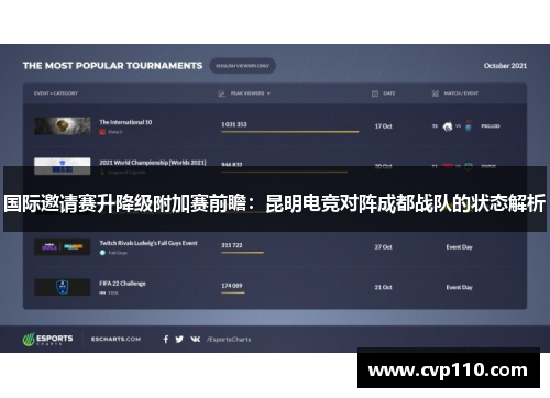 国际邀请赛升降级附加赛前瞻：昆明电竞对阵成都战队的状态解析